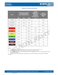 EAHP3535YA0 Datasheet Pagina 7