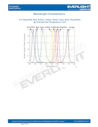 EAHP3535YA0 Datasheet Pagina 11