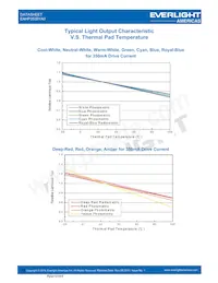 EAHP3535YA0 Datasheet Pagina 12