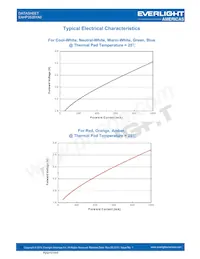 EAHP3535YA0 Datasheet Pagina 13