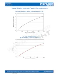 EAHP3535YA0 Datasheet Pagina 14