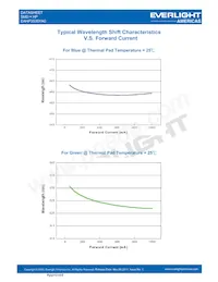 EAHP3535YA0 Datasheet Page 15