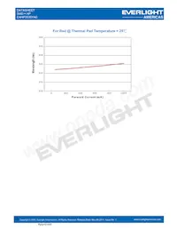 EAHP3535YA0 Datasheet Pagina 16