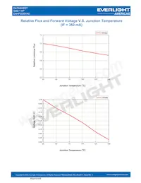 EAHP3535YA0 데이터 시트 페이지 17