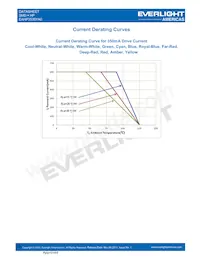 EAHP3535YA0 Datasheet Pagina 18