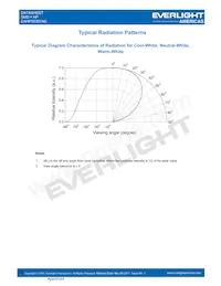 EAHP3535YA0 Datasheet Pagina 19