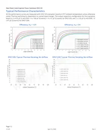 EM2120H01QI Datasheet Page 12