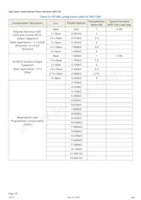 EM2130L02QI Datasheet Page 23