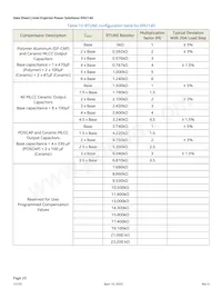 EM2140P01QI Datasheet Page 20