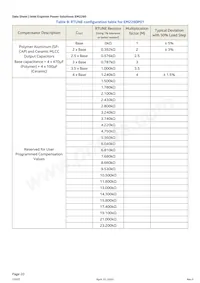 EM2260P01QI Datasheet Page 20