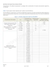 EM2280P01QI Datasheet Pagina 20