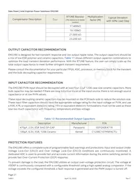 EM2280P01QI Datasheet Pagina 21