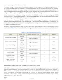 EM2280P01QI Datasheet Pagina 22