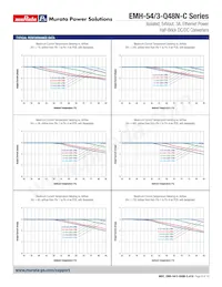 EMH-54/3-Q48N-C Datasheet Pagina 6