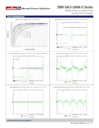 EMH-54/3-Q48N-C 데이터 시트 페이지 7