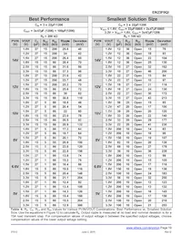 EN23F0QI Datasheet Page 19