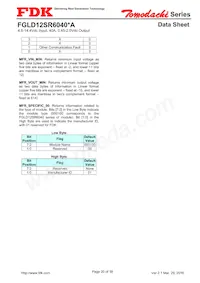 FGLD12SR6040PA Datasheet Pagina 20