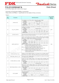 FGLD12SR6040PA Datasheet Pagina 21