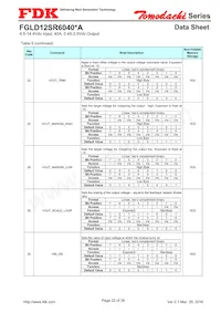 FGLD12SR6040PA Datasheet Pagina 22