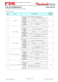 FGLD12SR6040PA Datasheet Pagina 23