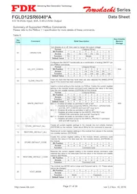 FGLS12SR6040PA Datasheet Pagina 21