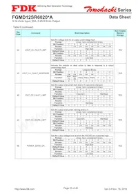 FGMD12SR6020PA Datasheet Page 23
