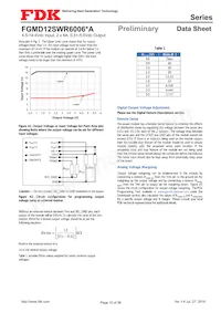 FGMD12SWR6006PA Datasheet Pagina 15