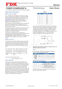 FGMD12SWR6006PA Datasheet Page 18