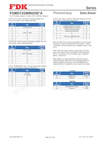 FGMD12SWR6006PA Datasheet Page 22