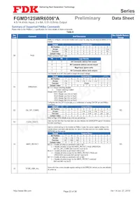 FGMD12SWR6006PA Datasheet Page 23