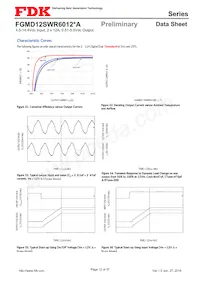 FGMD12SWR6012PA 데이터 시트 페이지 12