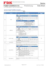 FGMD12SWR6012PA Datasheet Pagina 23