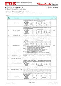 FGSD12SR6003PA Datasheet Pagina 20