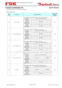 FGSD12SR6003PA Datasheet Page 21