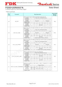 FGSD12SR6003PA Datasheet Page 22