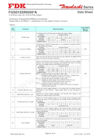 FGSD12SR6006PA Datasheet Pagina 20