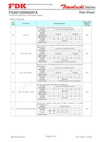 FGSD12SR6006PA Datasheet Pagina 22