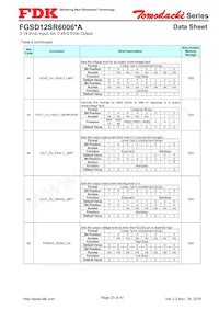 FGSD12SR6006PA Datasheet Page 23