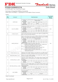 FGSD12SR6012PA數據表 頁面 20