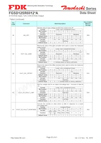 FGSD12SR6012PA Datasheet Page 22