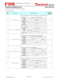 FGSD12SR6012PA Datasheet Page 23