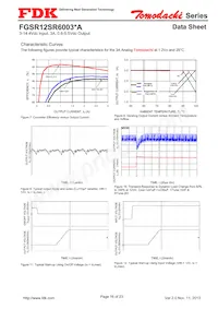 FGSR12SR6003PA Datasheet Pagina 16