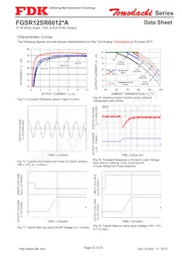 FGSR12SR6012PA Datasheet Pagina 12