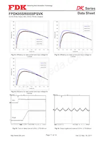 FPDK05SR8008PSVK Datasheet Pagina 11