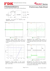 FPER48S5R020NA數據表 頁面 13