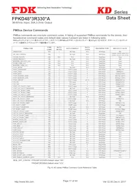 FPKD48T3R330PA Datasheet Pagina 17