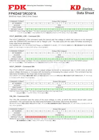 FPKD48T3R330PA Datasheet Pagina 23