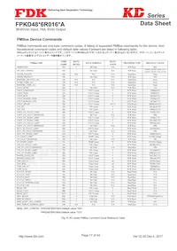 FPKD48T6R016PA Datenblatt Seite 17