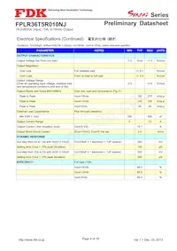 FPLR36T5R010NJ Datasheet Pagina 4