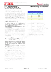 FPLR36T5R010NJ Datasheet Page 8